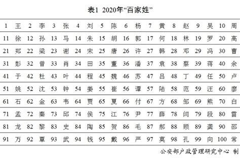 名字第二個字代表|姓名的基本結構. 這一篇主要會告訴大家姓名的基本結。